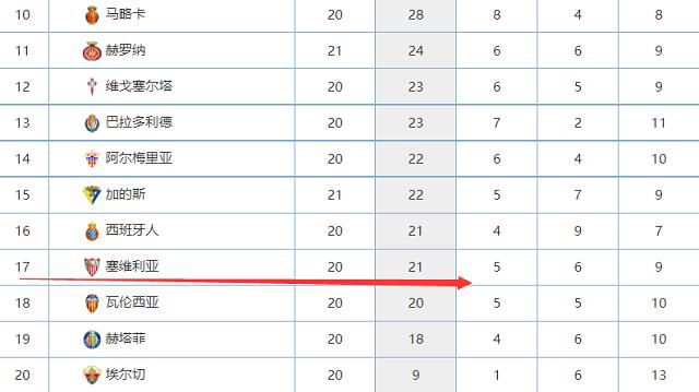 最终皇马4-2那不勒斯。